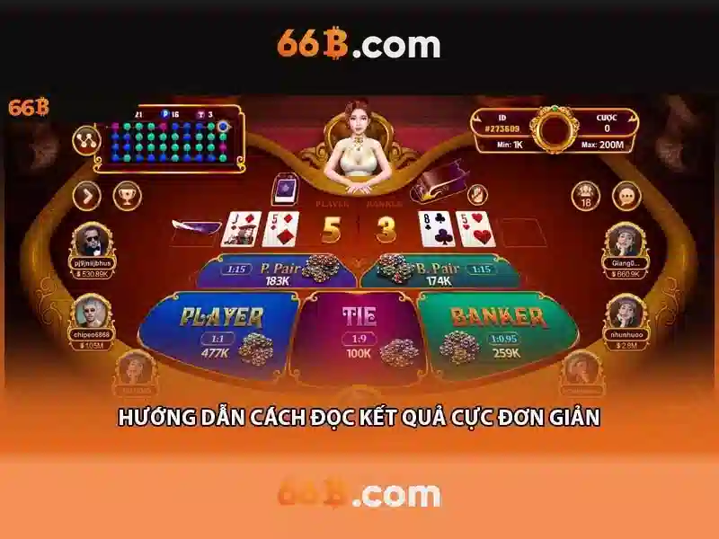 66b là gì và vì sao nó được quan tâm